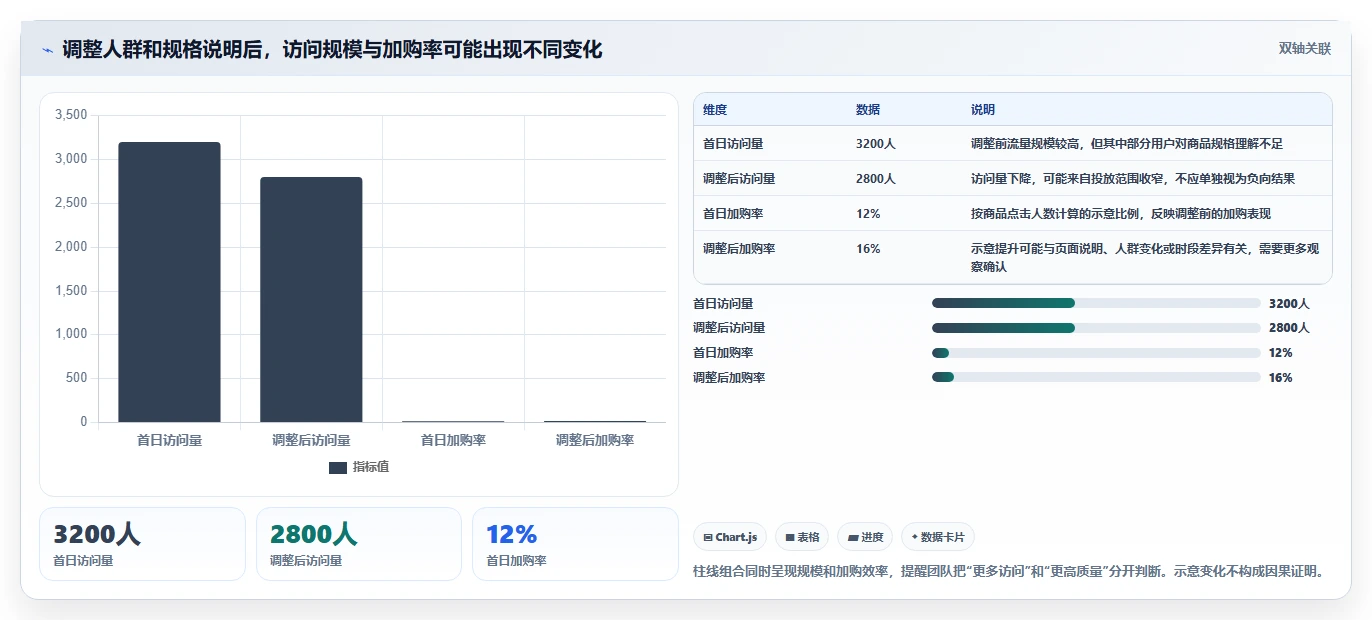 店铺运营包括哪些方面应用思路：围绕活动运营拆解精细化运营