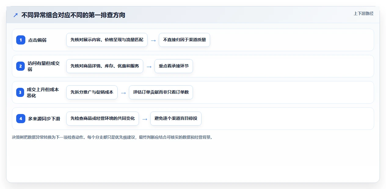 拼多多数据分析工具免费怎么优化？先从流量来源的效率提升入手