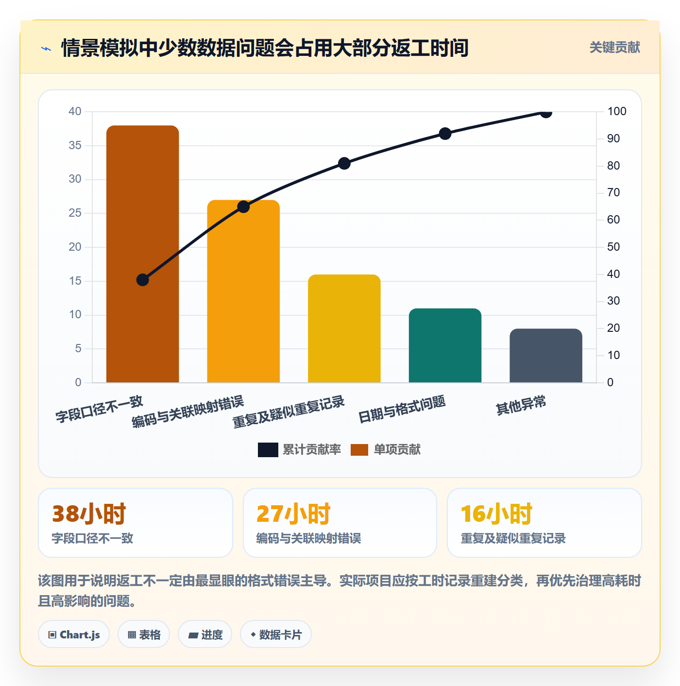 erp数据录入建设路线:从批量导入到工具对比分几步