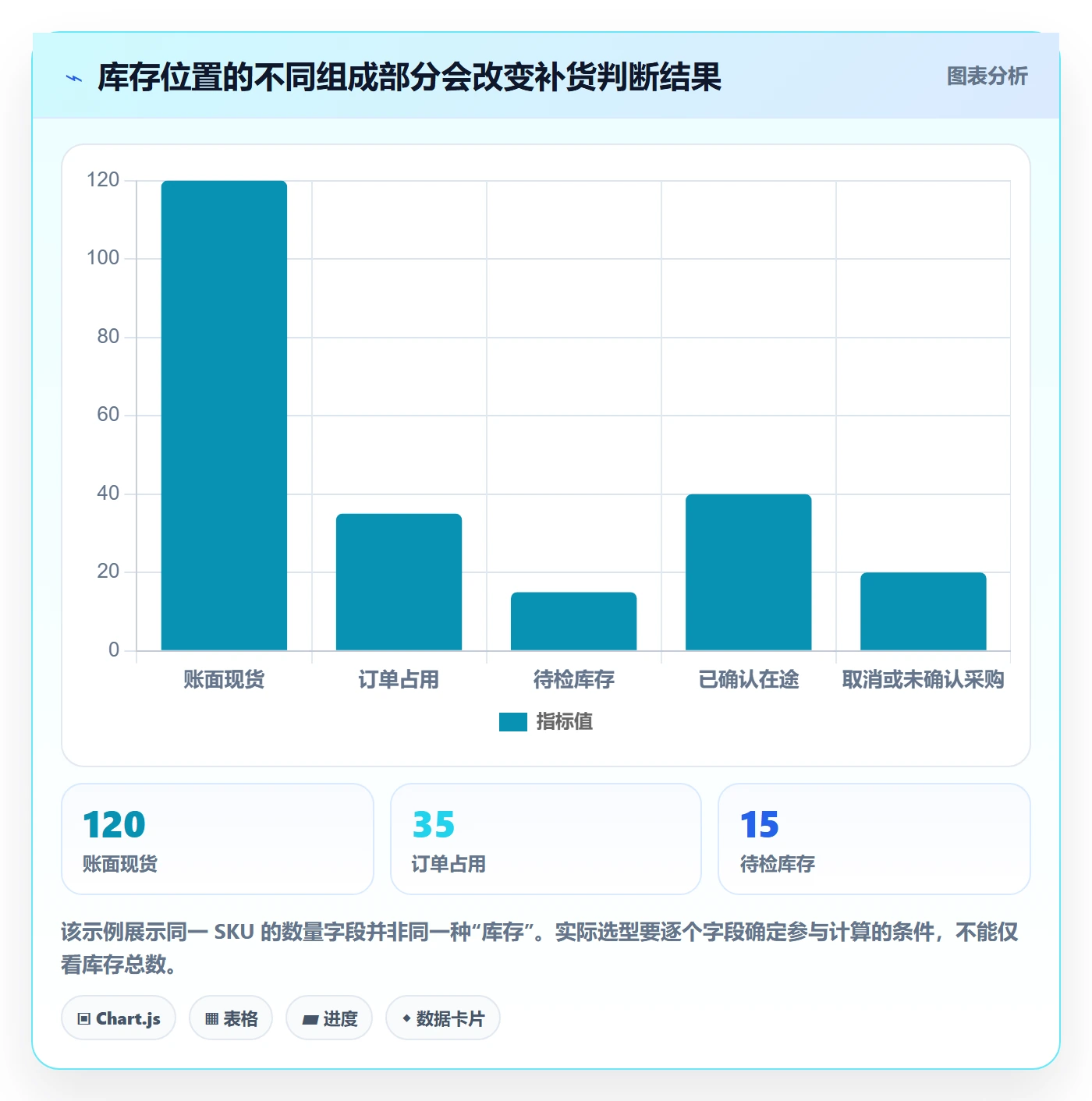 库存管理系统选择标准：补货预警维度如何评估入门指南