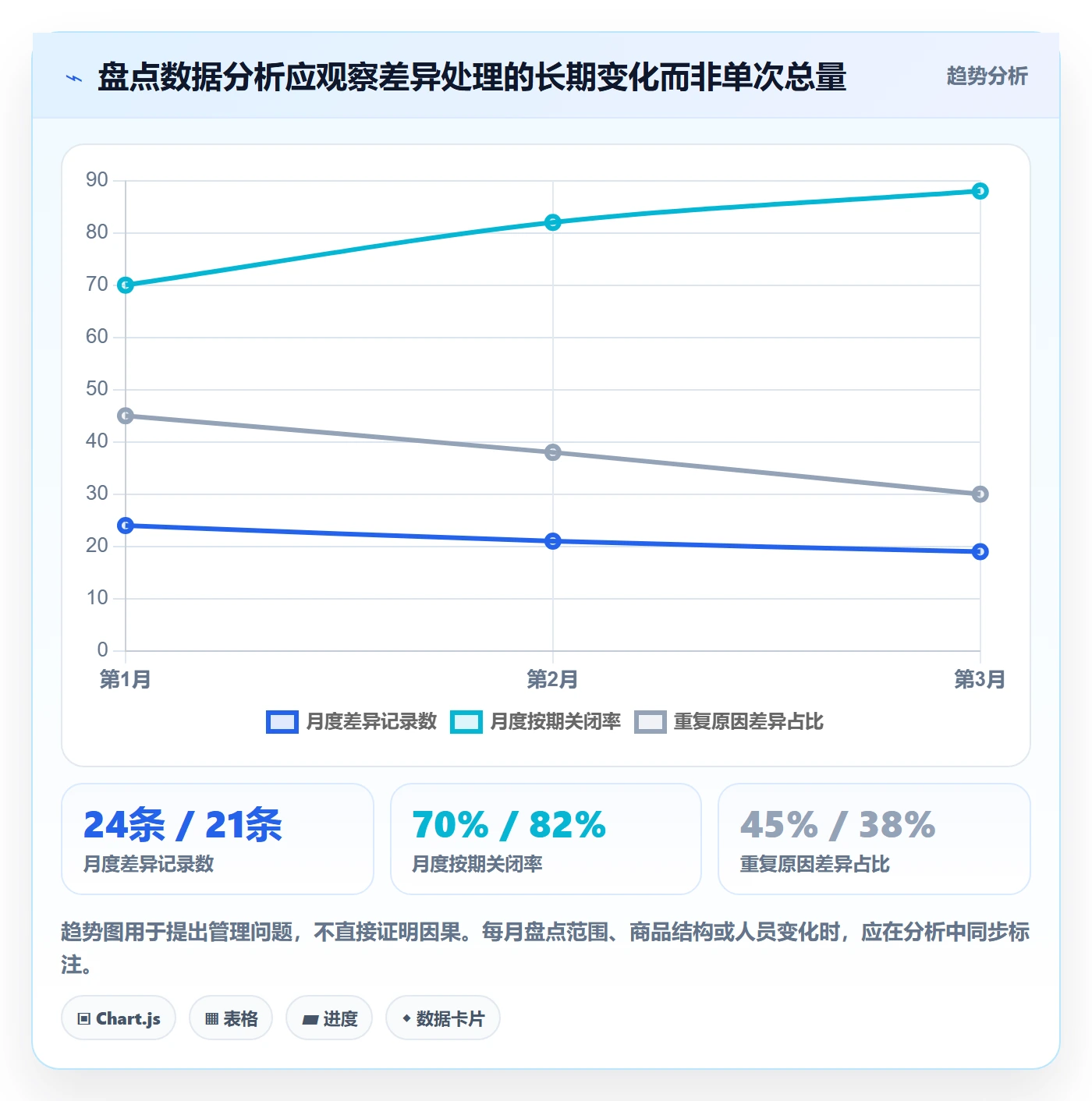 库存管理系统能力清单:选型方法需要覆盖哪些盘点管理事项