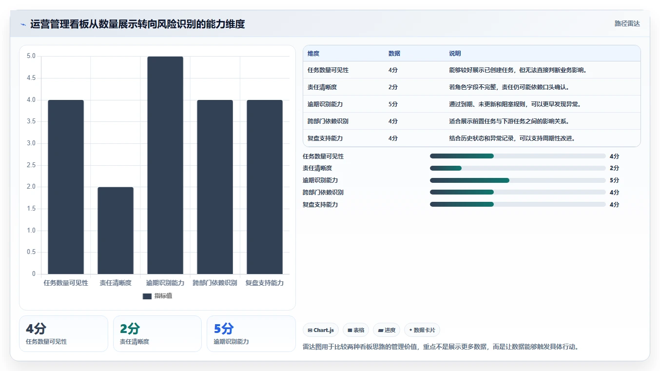 运营管理平台实用方法：围绕跨部门协作建立日常管理