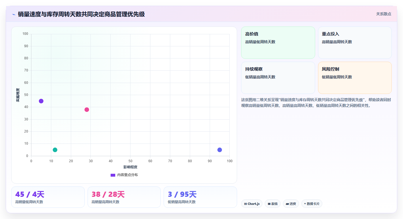 电商管理实战复盘：从库存协同验证新手避坑效果