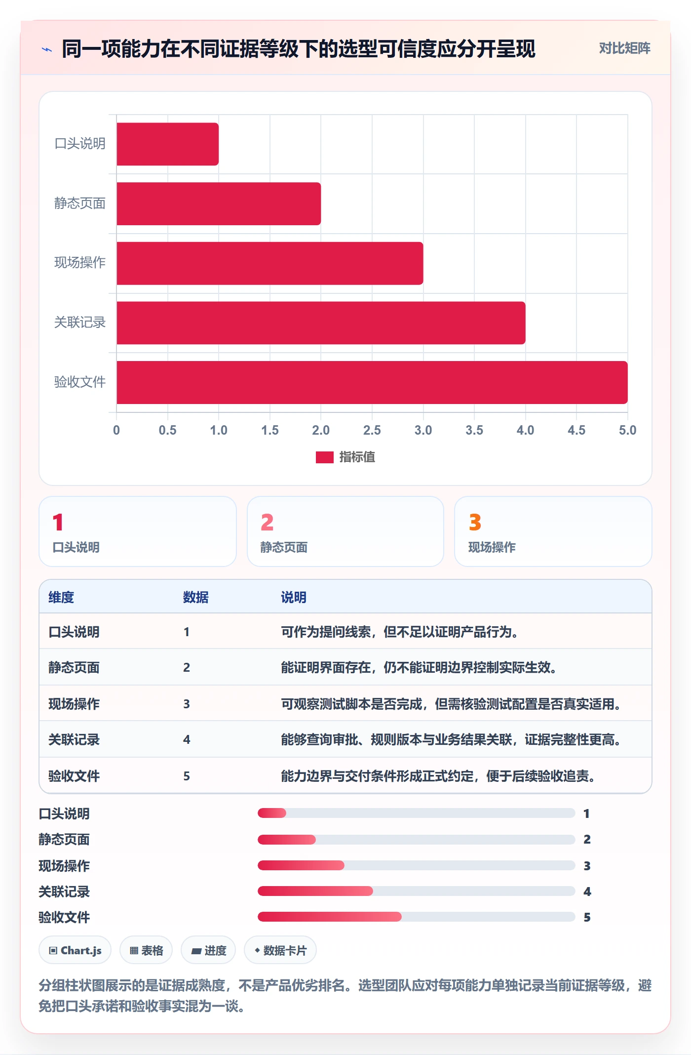 分账系统选择标准：权限风控维度如何评估进阶玩法