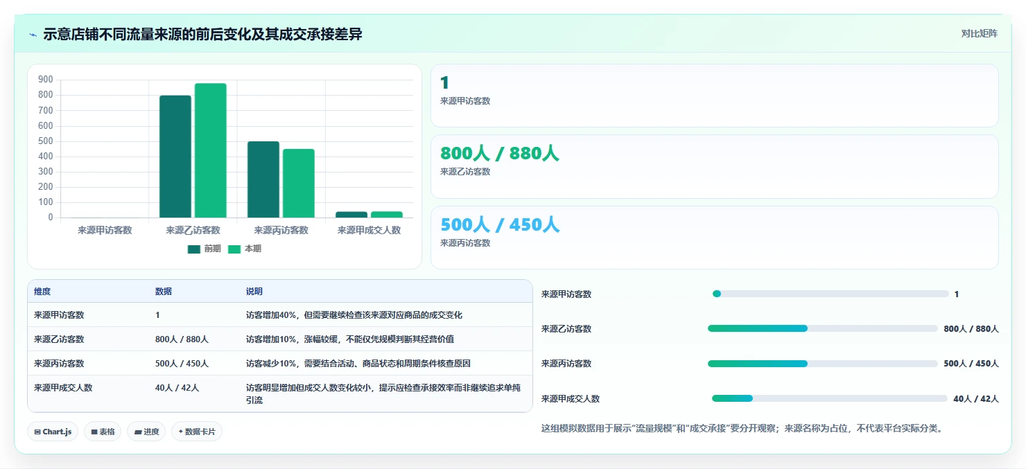 拼多多数据分析工具免费建设路线：从流量来源到进阶玩法分几步
