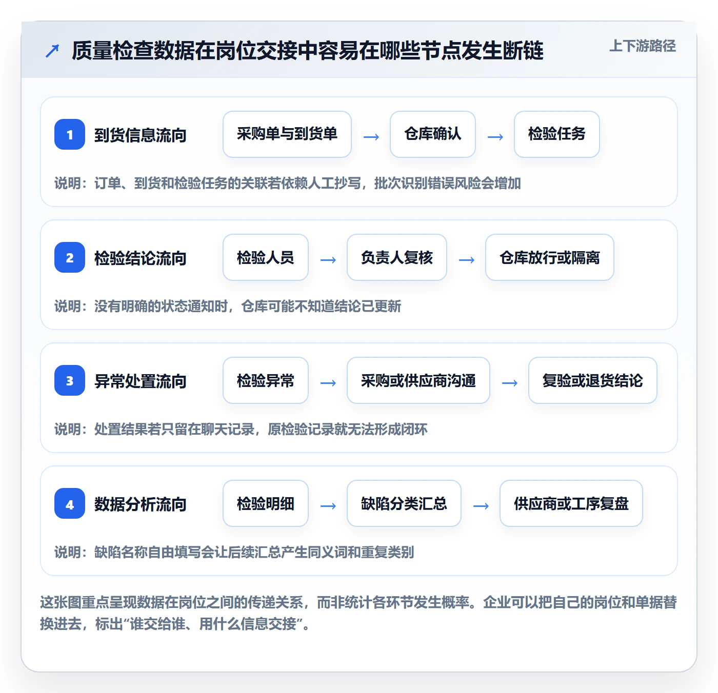 erp数据录入方案设计：质量检查场景的中小商家怎么做