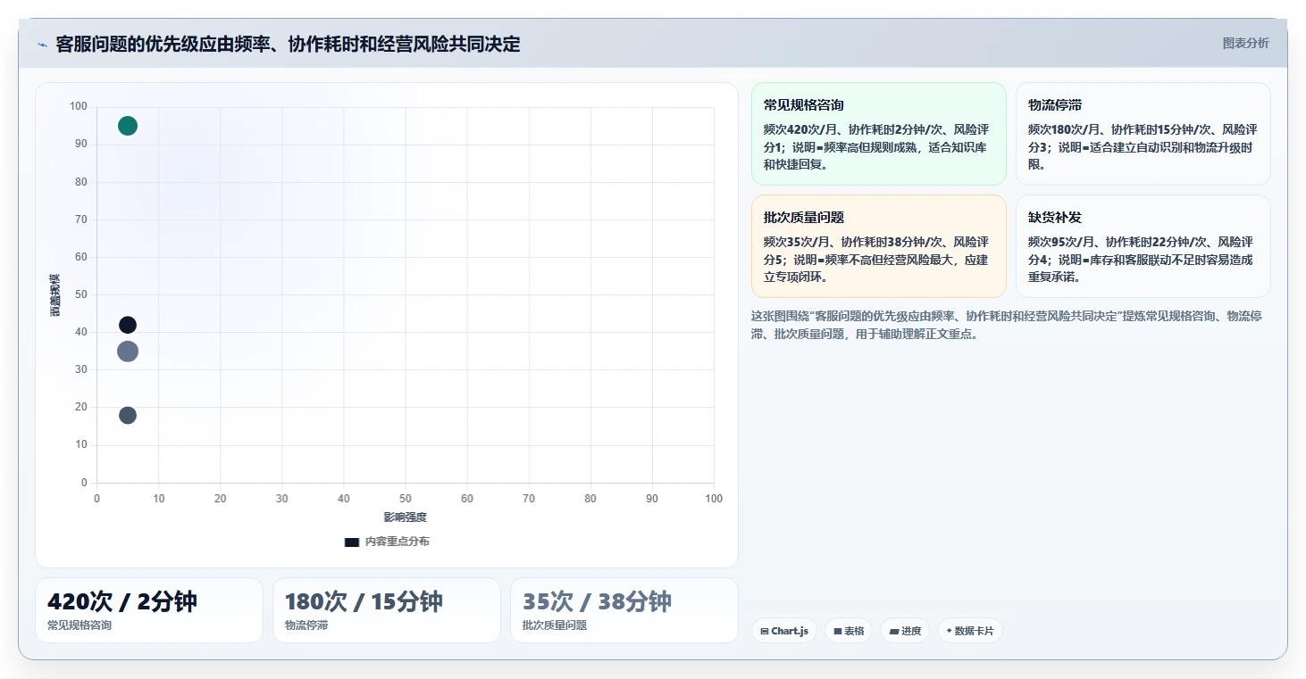 电商辅助软件：运营助理团队协同指南：客户服务如何提升改善协作体验