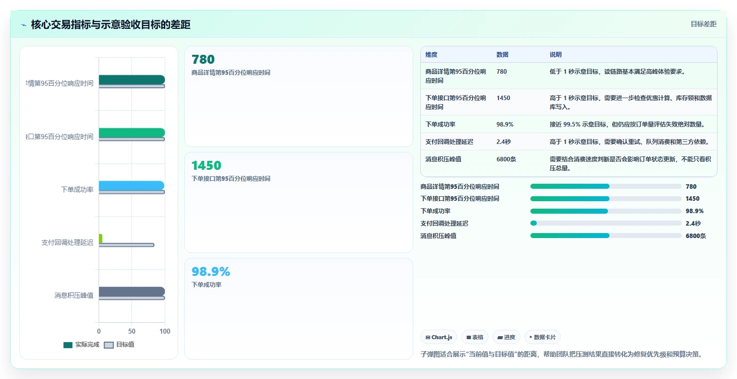 电商系统开发：开发团队管理方法：把项目预算转化为保障高峰性能