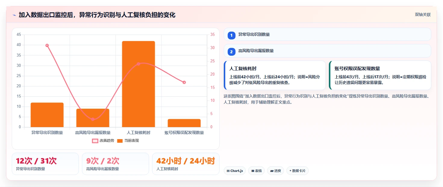 电商系统开发：技术负责人必看清单：用测试验收推动增强数据安全