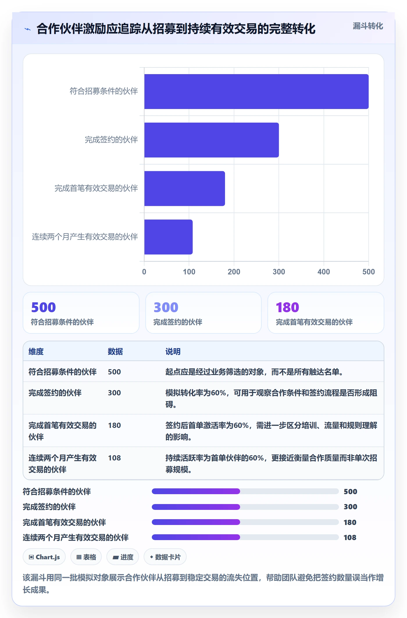 分账系统运营框架：把分账规则纳入增长策略