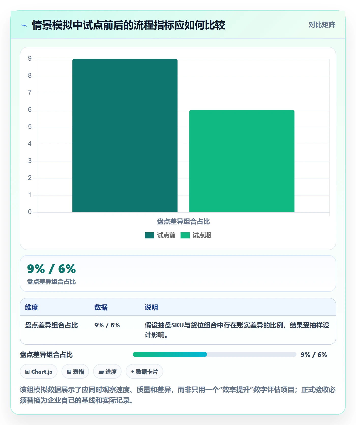 库存管理系统落地清单：出入库流程相关的选型方法事项