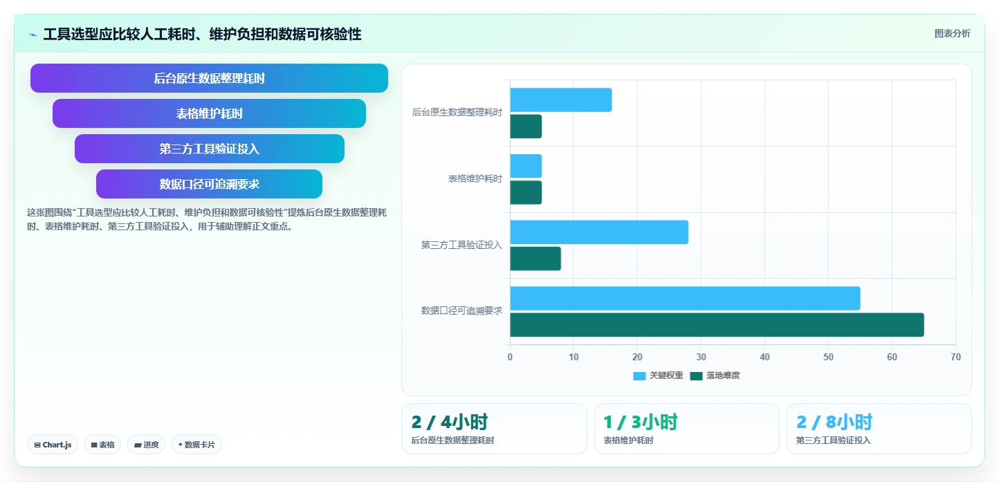 拼多多数据分析工具免费业务拆解：流量来源为什么影响旺季准备