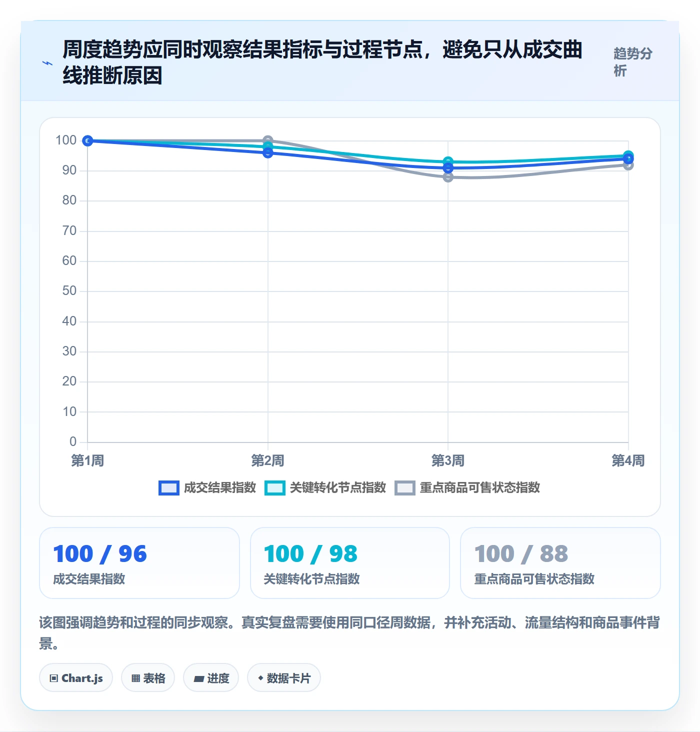 店铺运营管理配置指南：日报周报需要哪些数据复盘设置