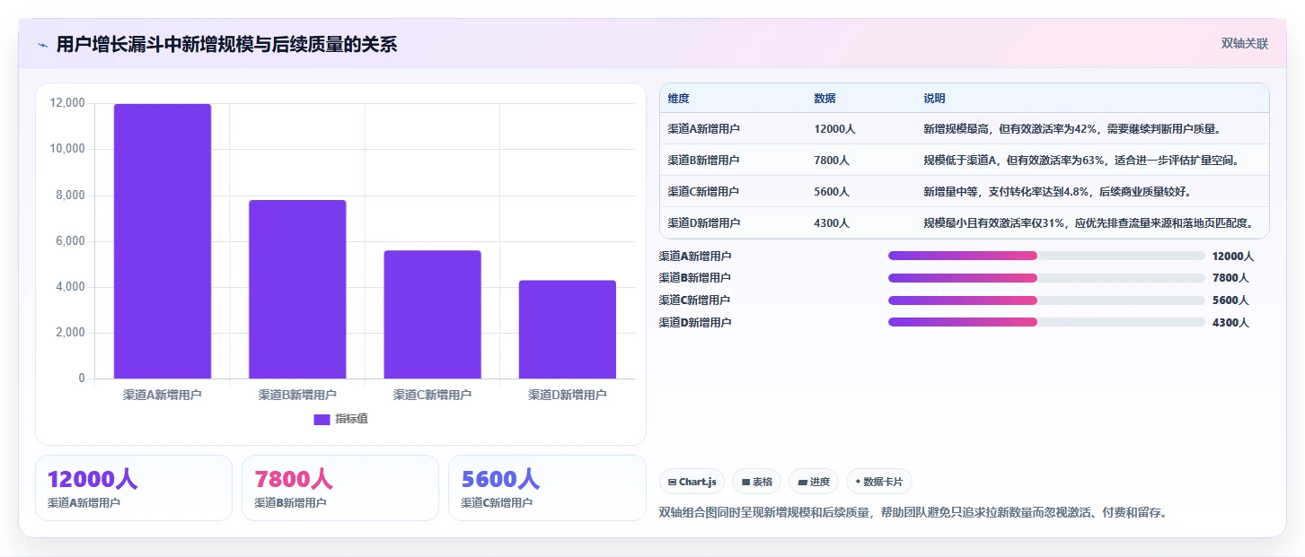 运营管理平台从0到1：数据看板的常见误区与操作要点