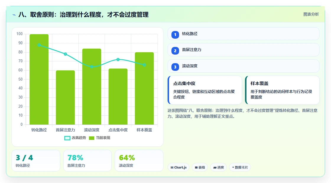 八、取舍原则：治理到什么程度，才不会过度管理