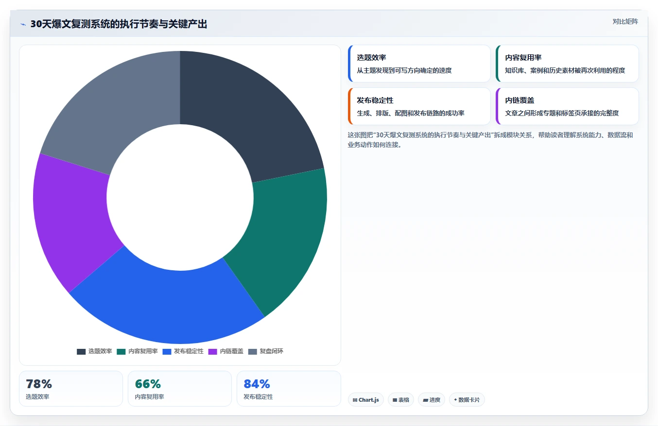 小红书数据分析：创业团队老板关心什么：账号增长能否解决爆文难复制