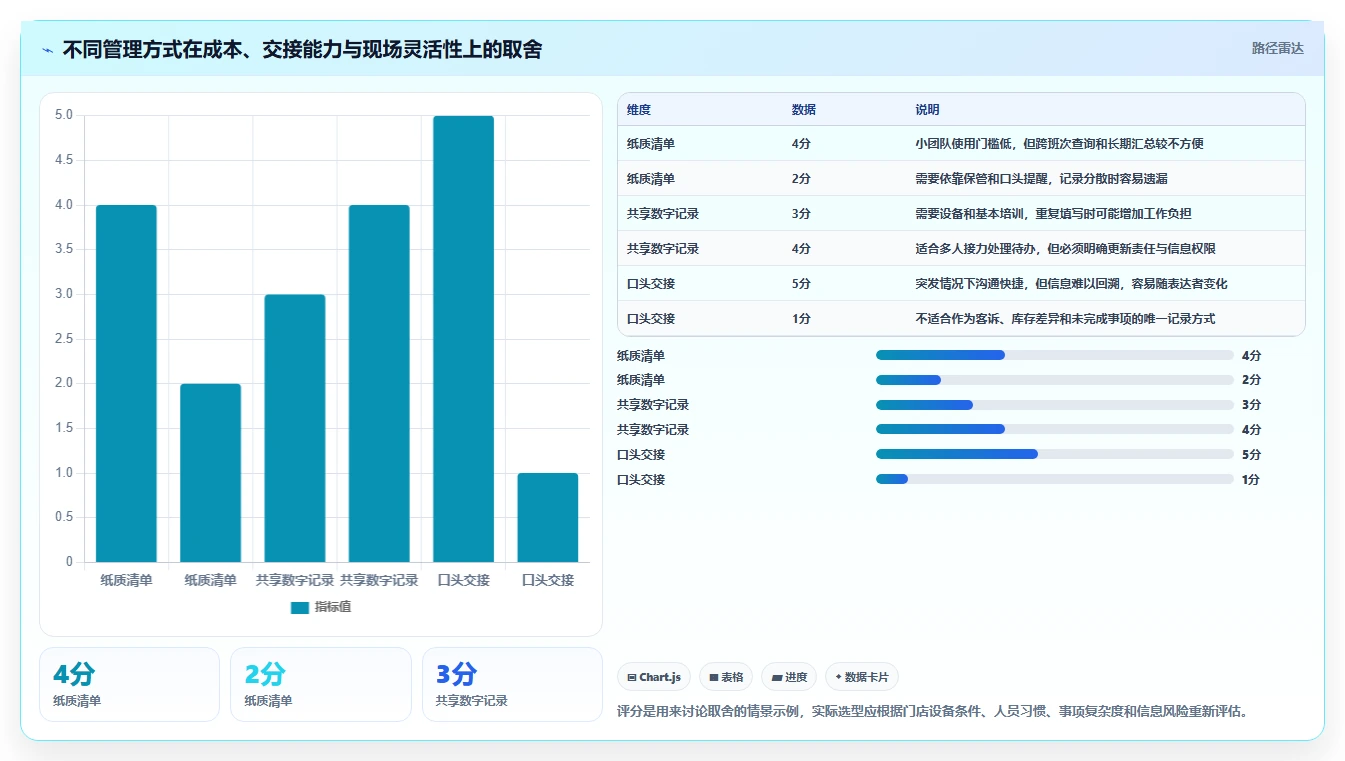 如何运营好一个店铺避坑指南：团队执行环节的日常管理要注意什么