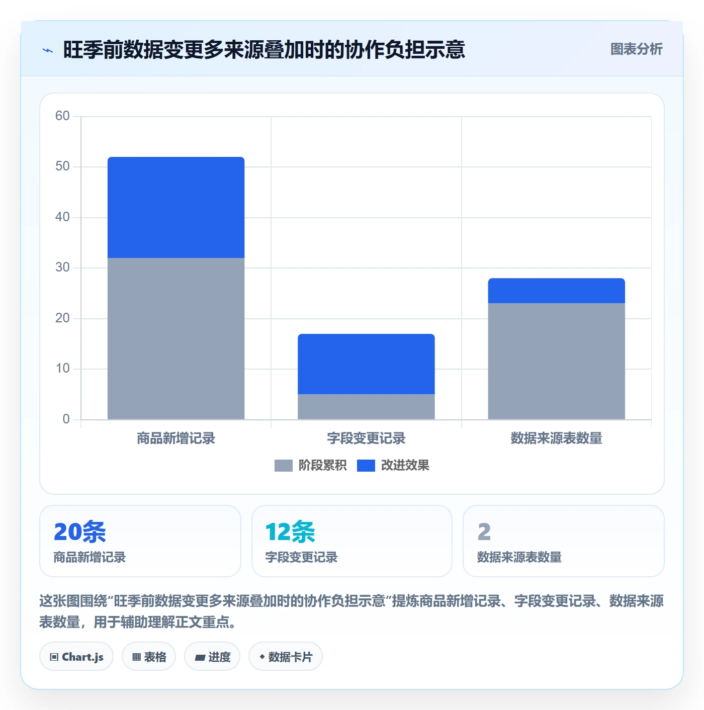 erp数据录入基础课：批量导入相关的旺季准备一次讲透