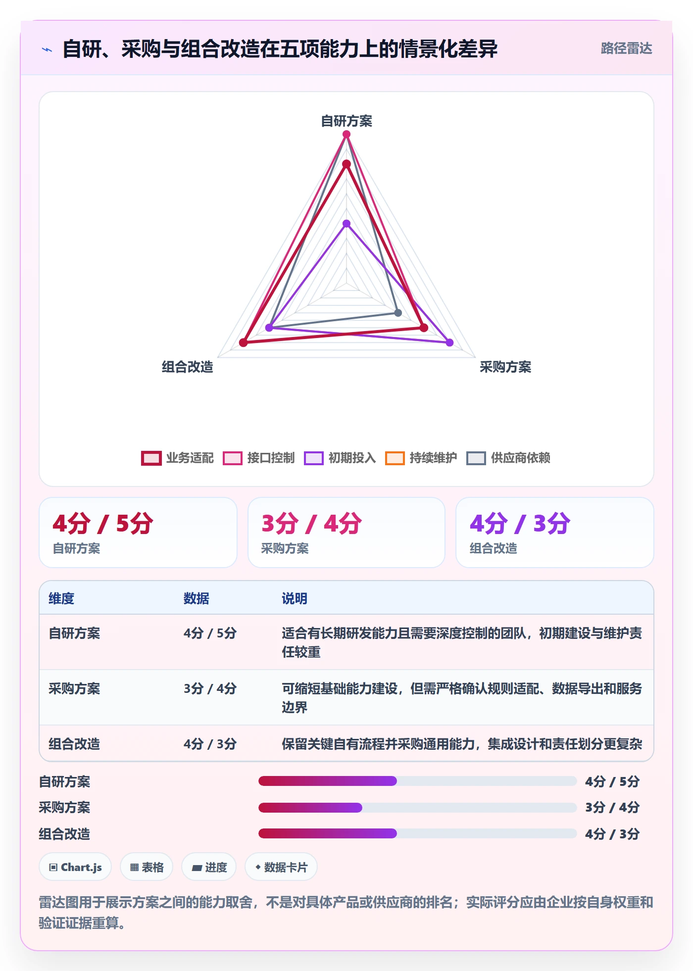 分账系统升级方案：用选型方法改善接口对接