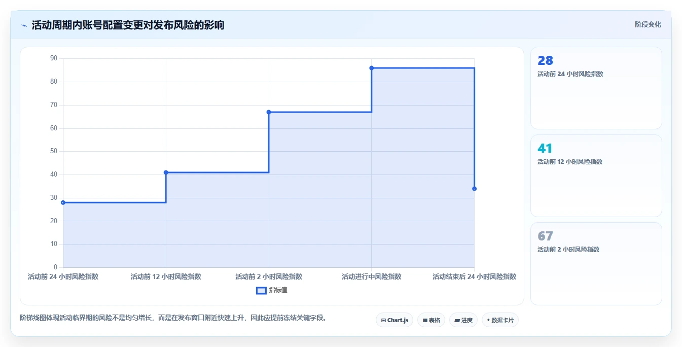 电商辅助软件：多平台卖家实战复盘：内容生产中账号切换频繁的定位步骤