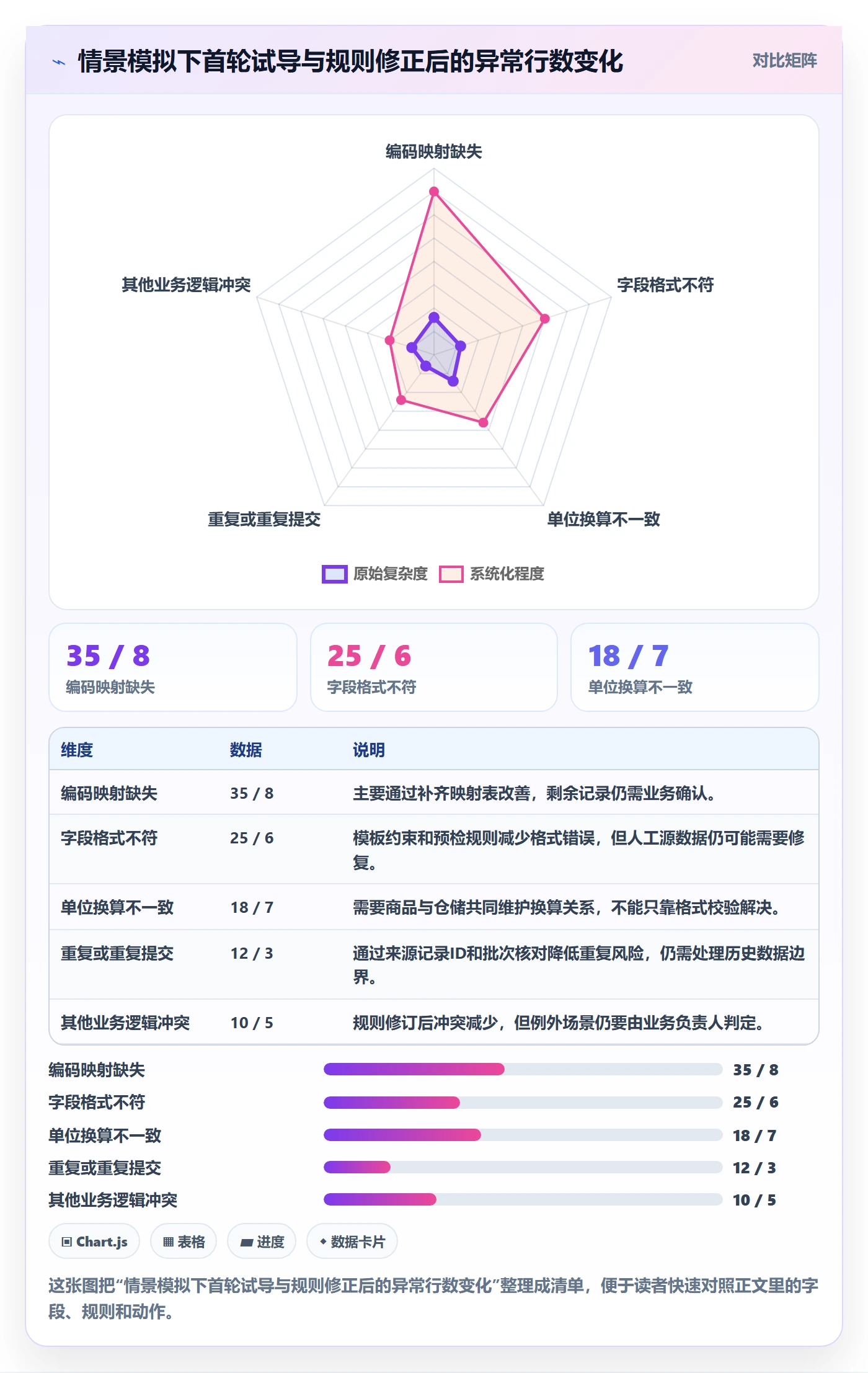 erp数据录入实施路径：字段校验如何完成多店经营