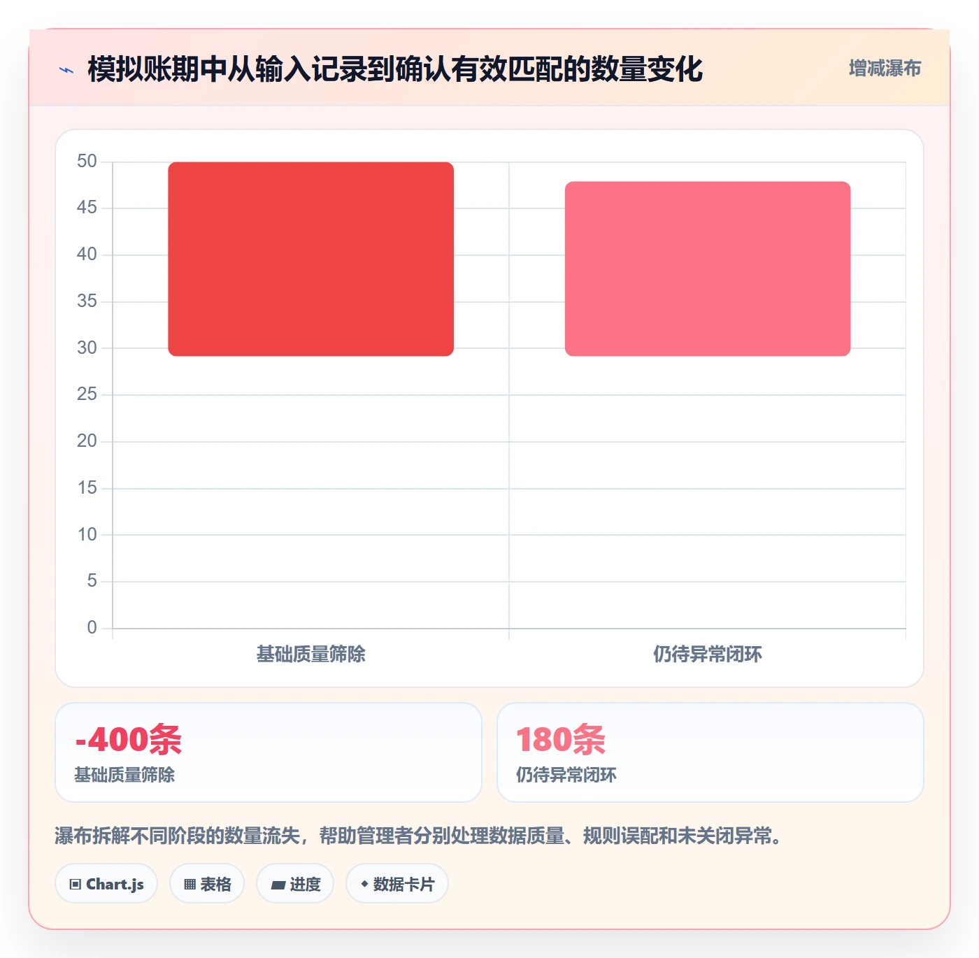 分账系统能力清单：精细化运营需要覆盖哪些对账管理事项