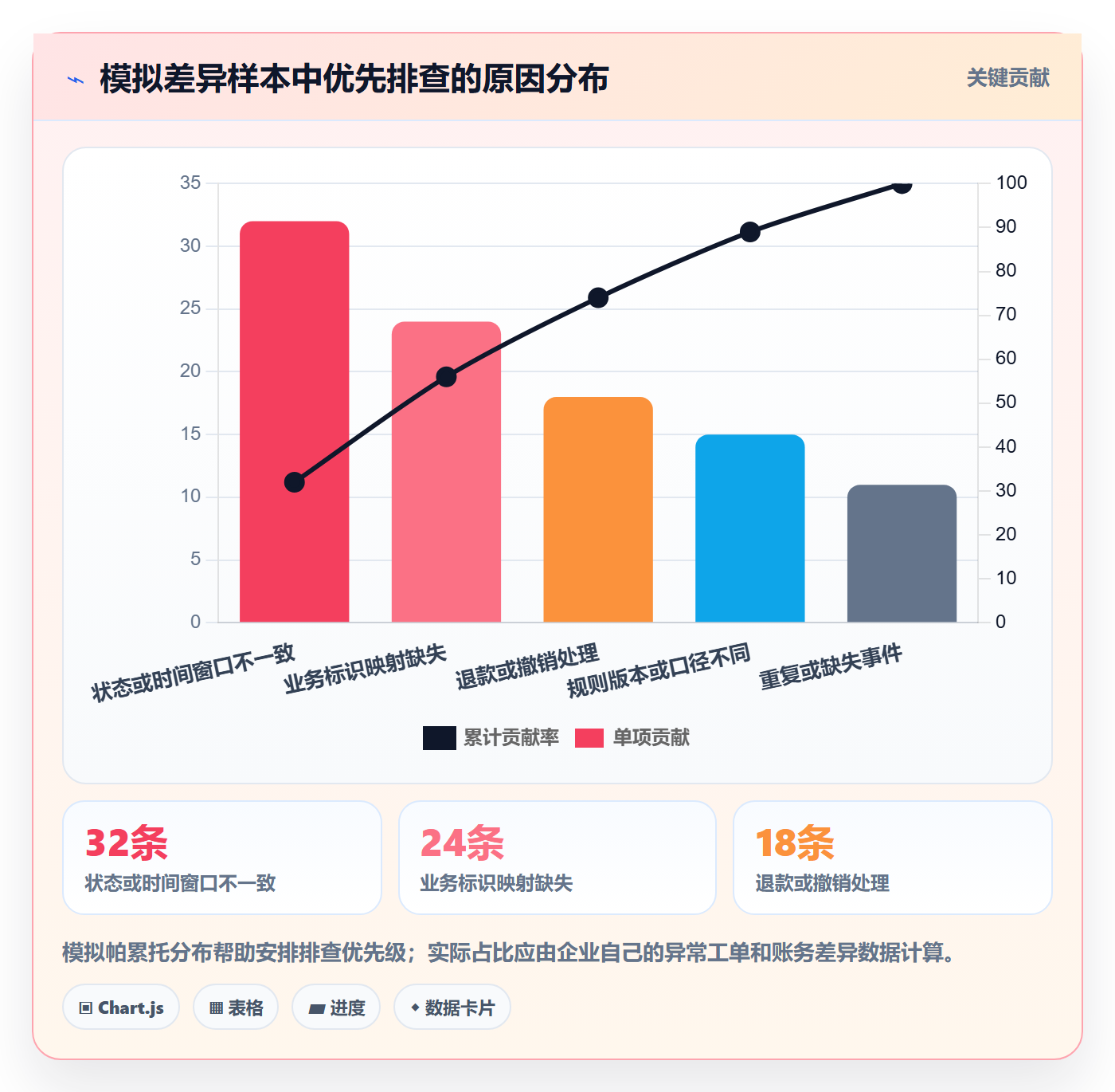 分账系统优化清单：对账管理与系统搭建的关键动作
