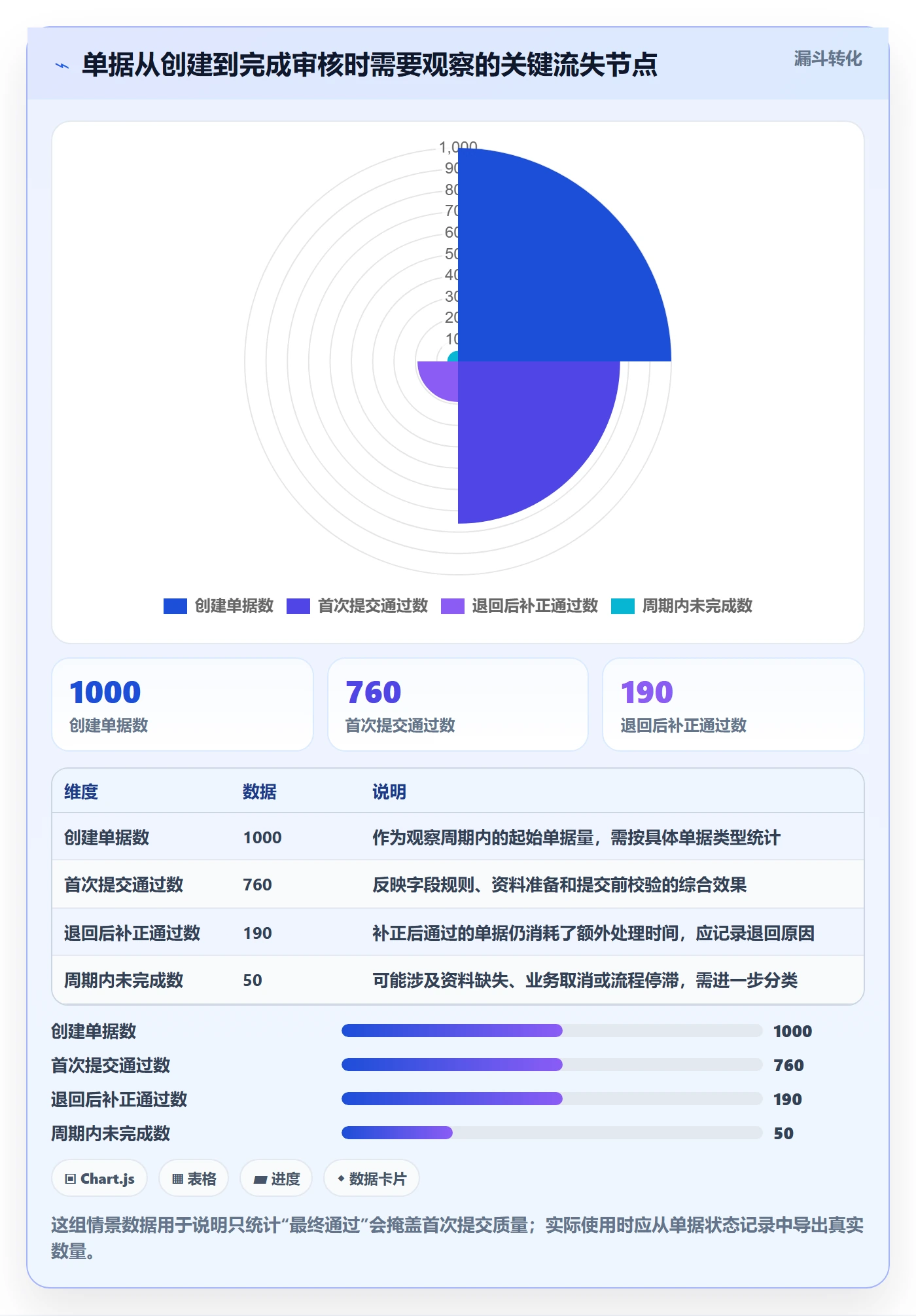 erp数据录入配置指南：单据规范需要哪些效率提升设置