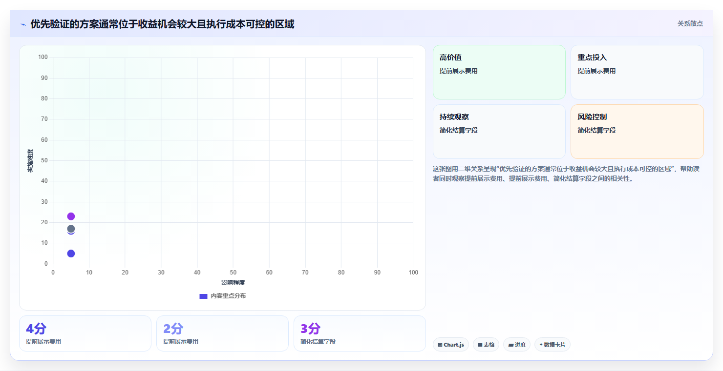 运营数据决策指南：用新手避坑判断转化漏斗方案