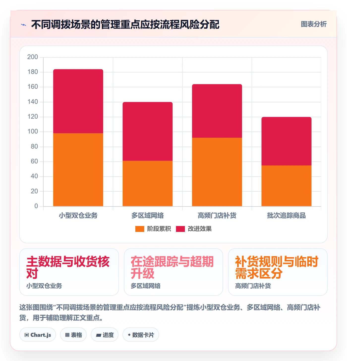 库存管理系统工作指南：用日常管理解决多仓调拨问题