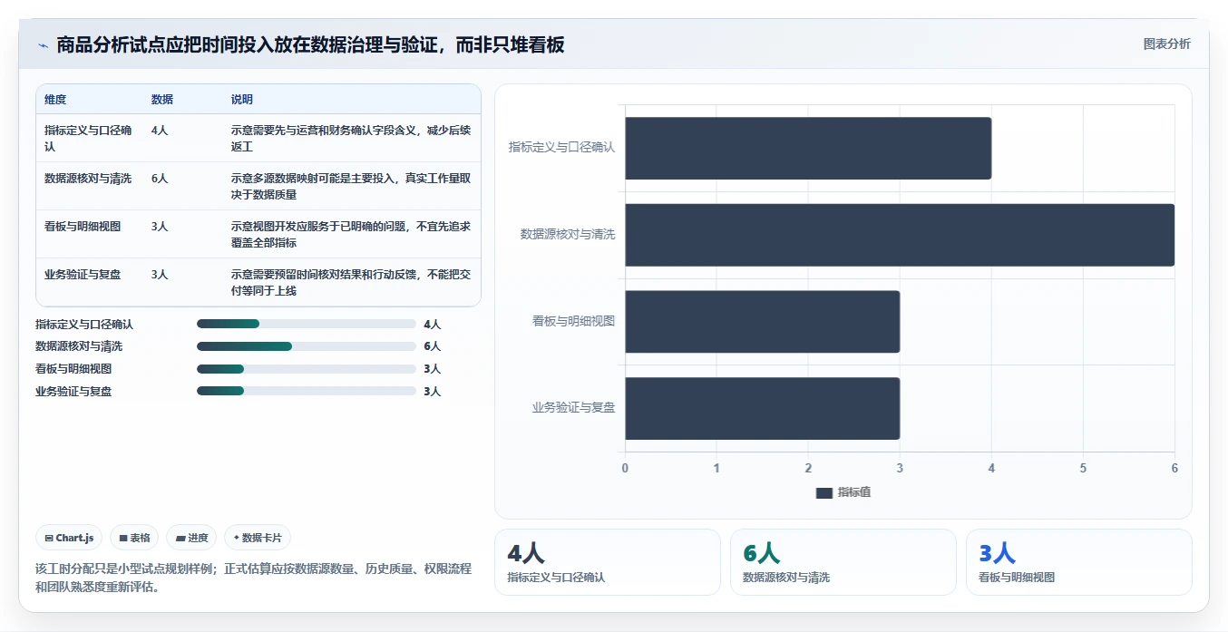 电商数据运营运营框架：把商品分析纳入指标体系