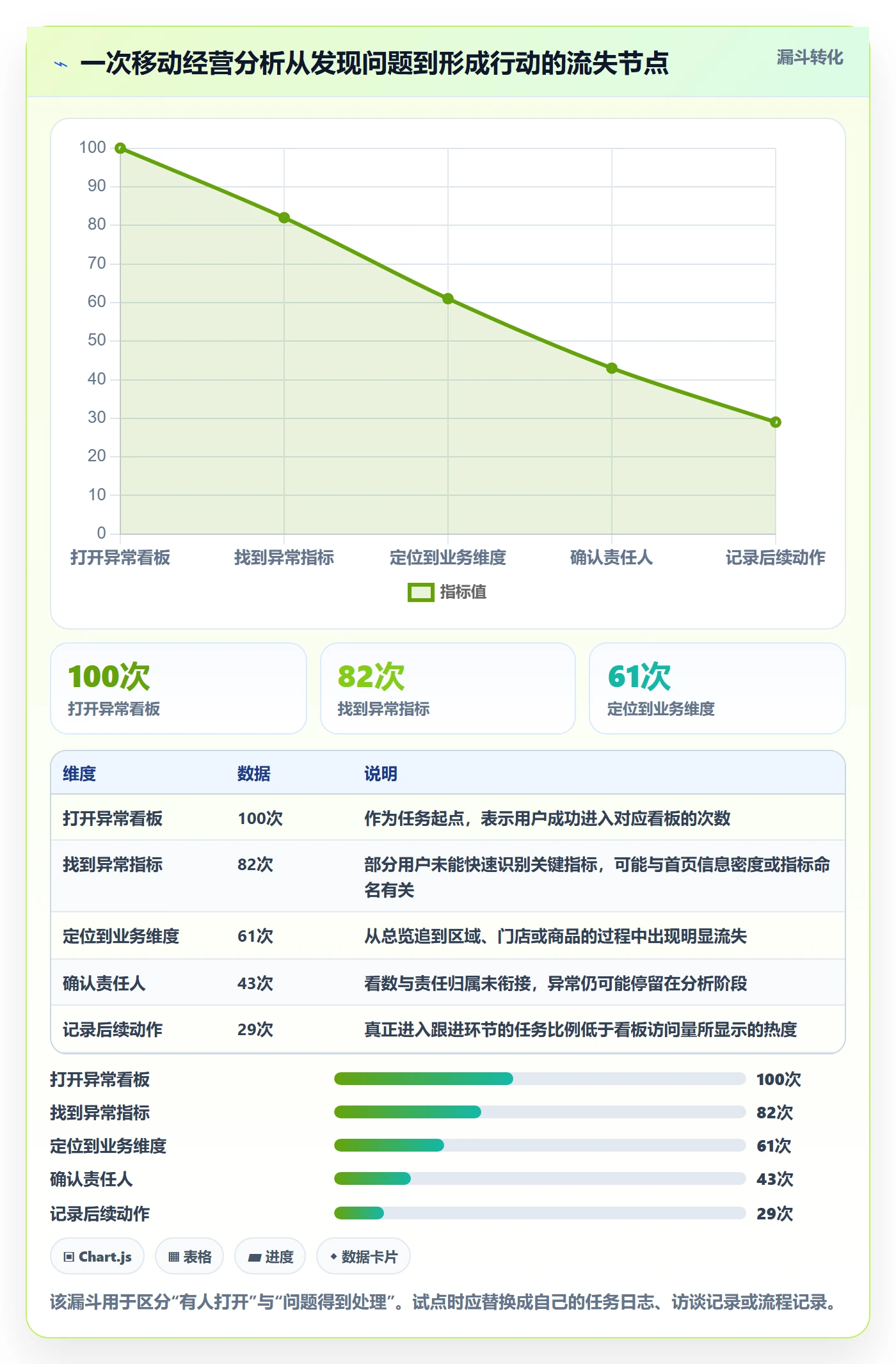 bi 平台怎么落地?从移动查看讲清工具对比