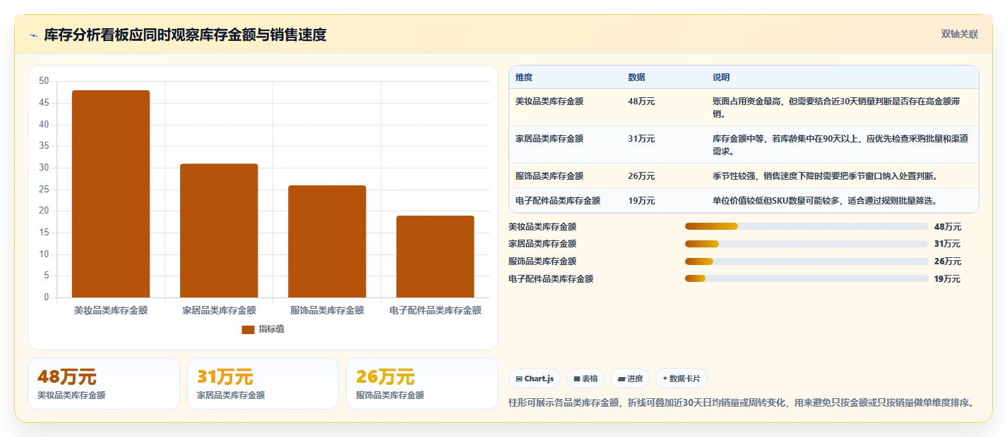 电商库存怎么落地？从滞销处理讲清自动化方案