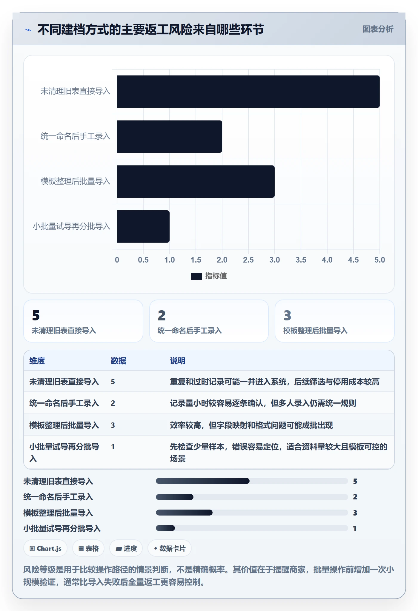 erp数据录入怎么用？基础资料场景下的中小商家拆解