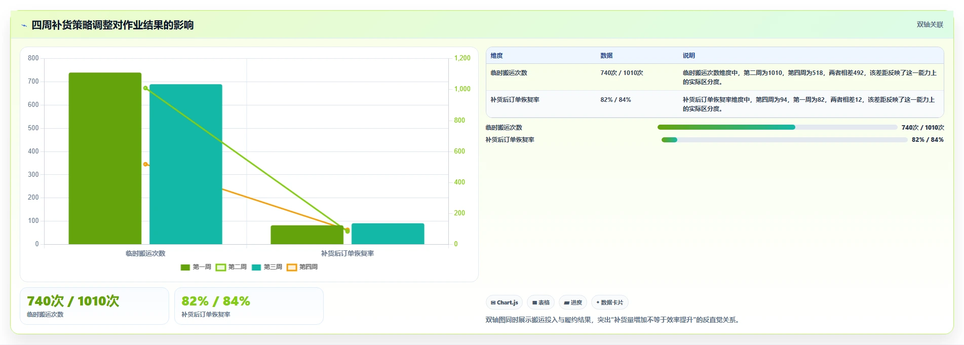 电商仓储管理：仓库主管自查表：打包复核最容易出现的补货凭感觉