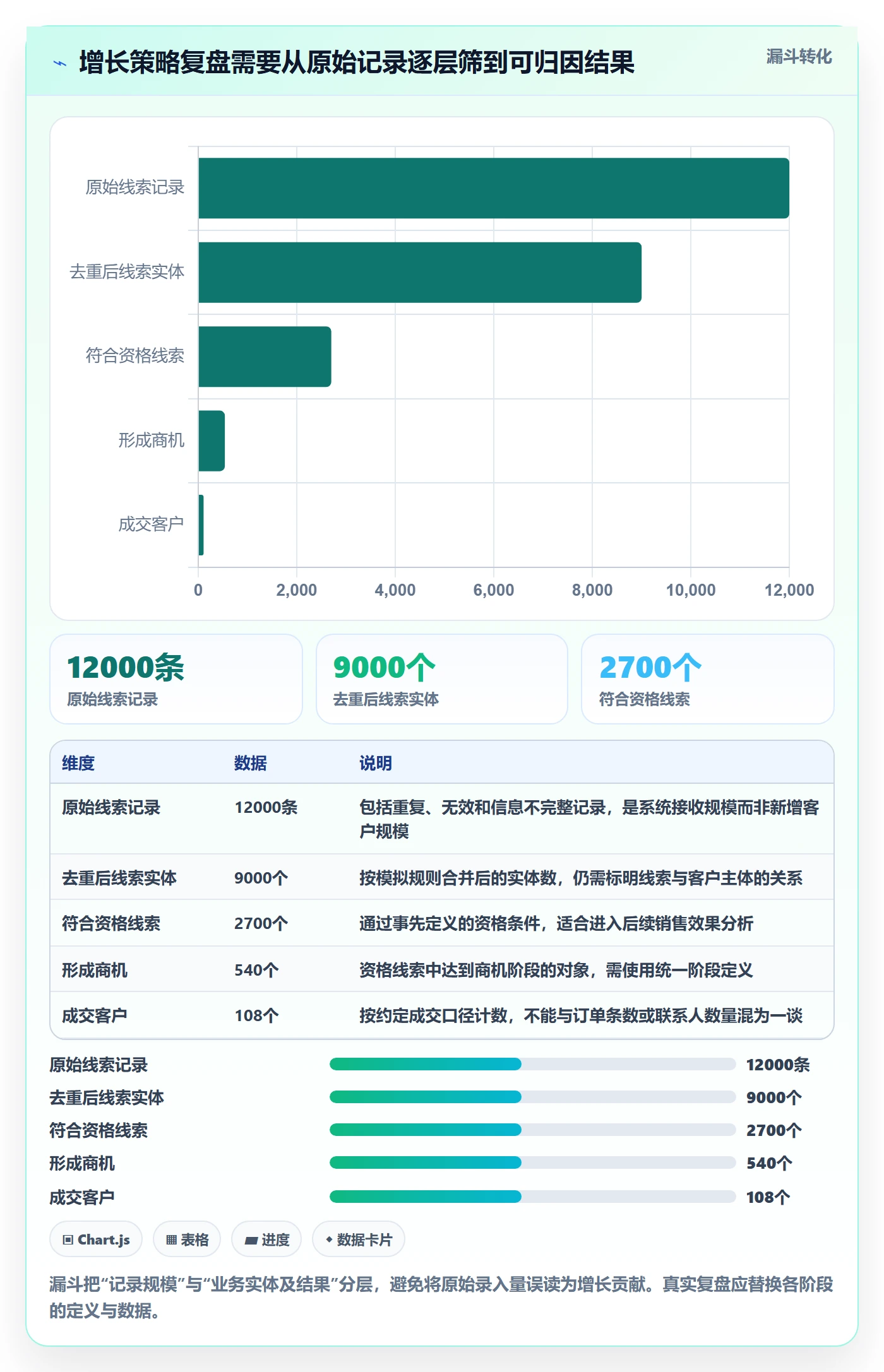 erp数据录入实战复盘：从数据去重验证增长策略效果