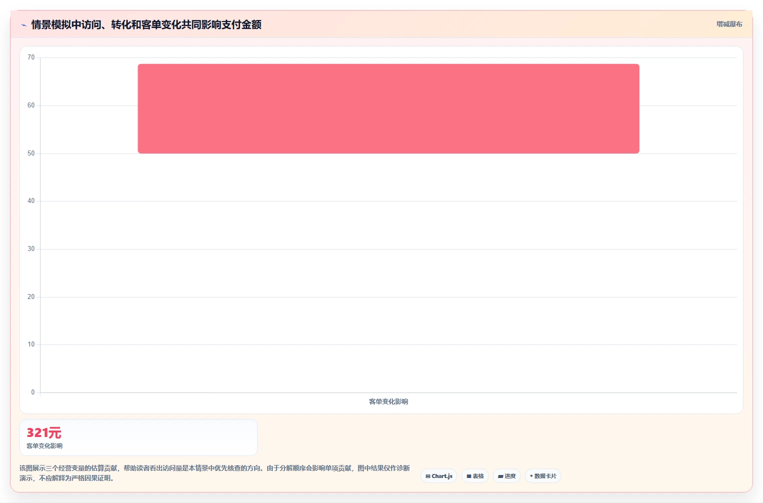 如何运营好一个店铺实用方法：围绕数据复盘建立日常管理