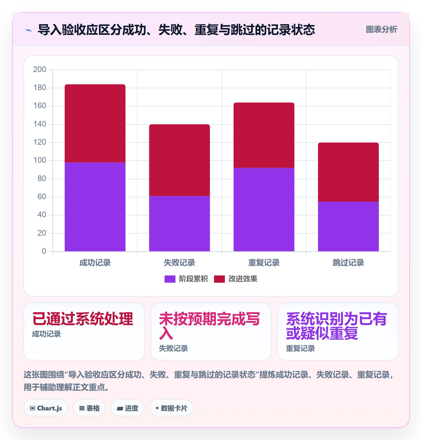 erp数据录入决策指南：用系统搭建判断批量导入方案