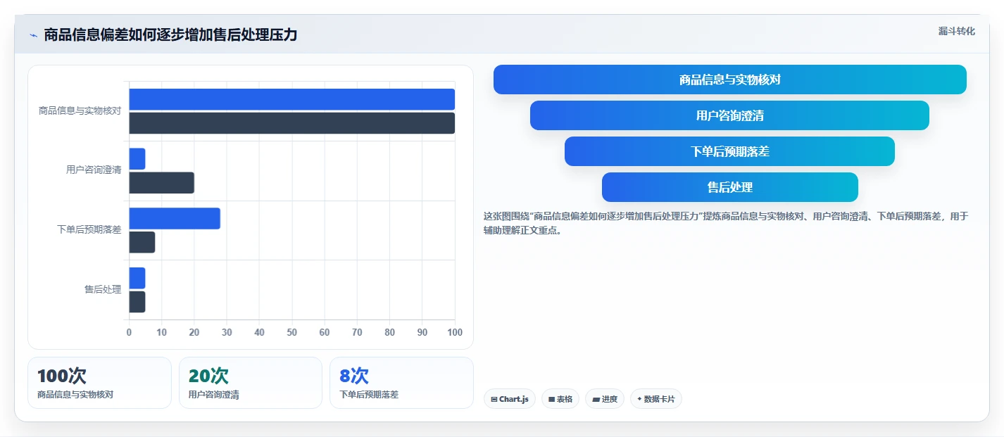 想做好店铺运营包括哪些方面，先掌握风险排查中的商品运营