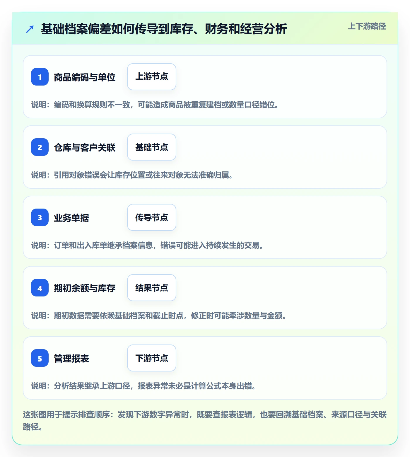 erp数据录入怎么落地?从批量导入讲清指标体系