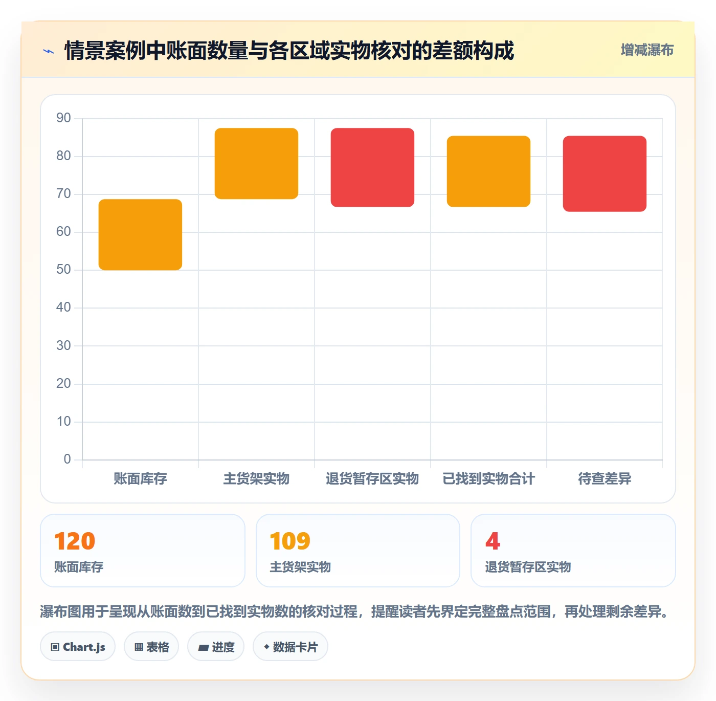 库存管理系统新手避坑全解析：重点看懂盘点管理