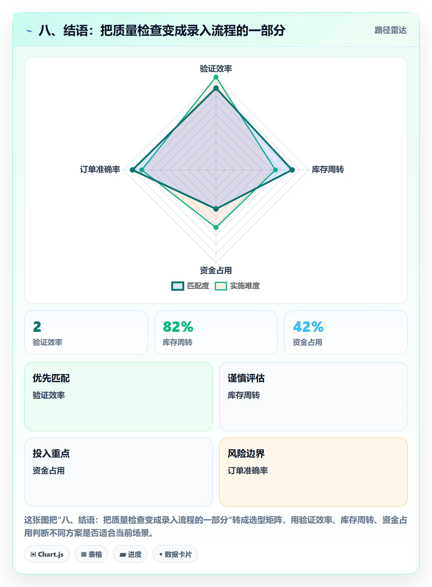 八、结语：把质量检查变成录入流程的一部分