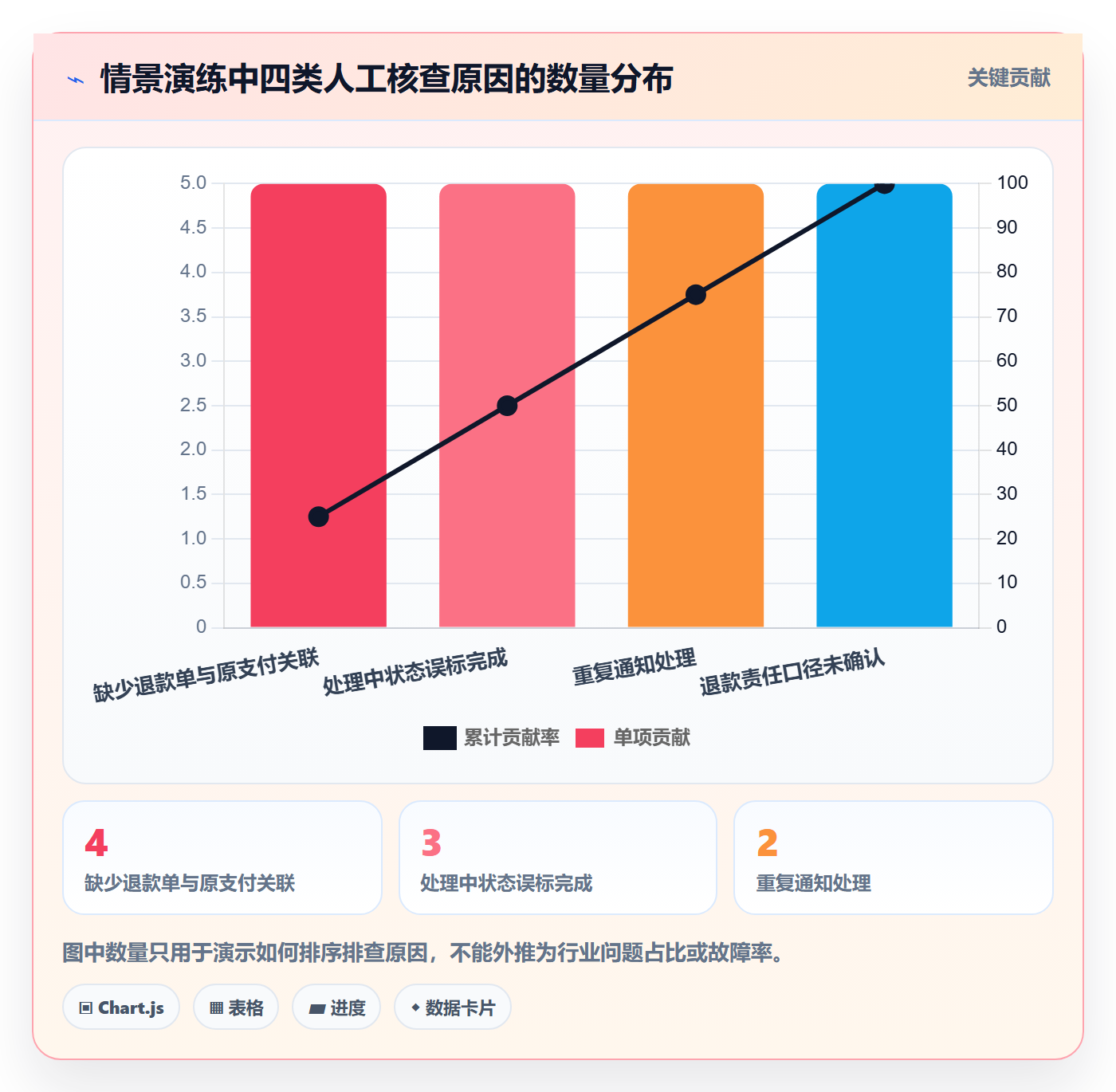 分账系统核心功能全解析：重点看懂退款处理