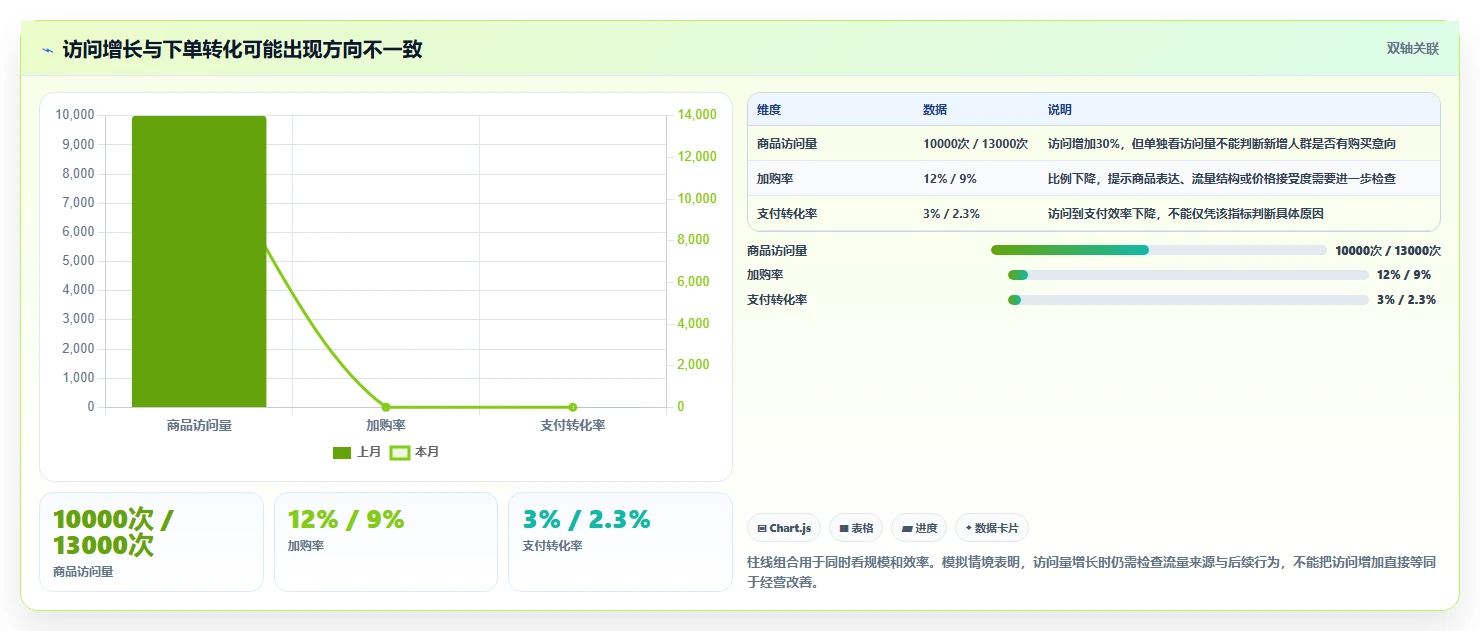 店铺运营包括哪些方面怎么选?流量运营相关的工具对比判断标准