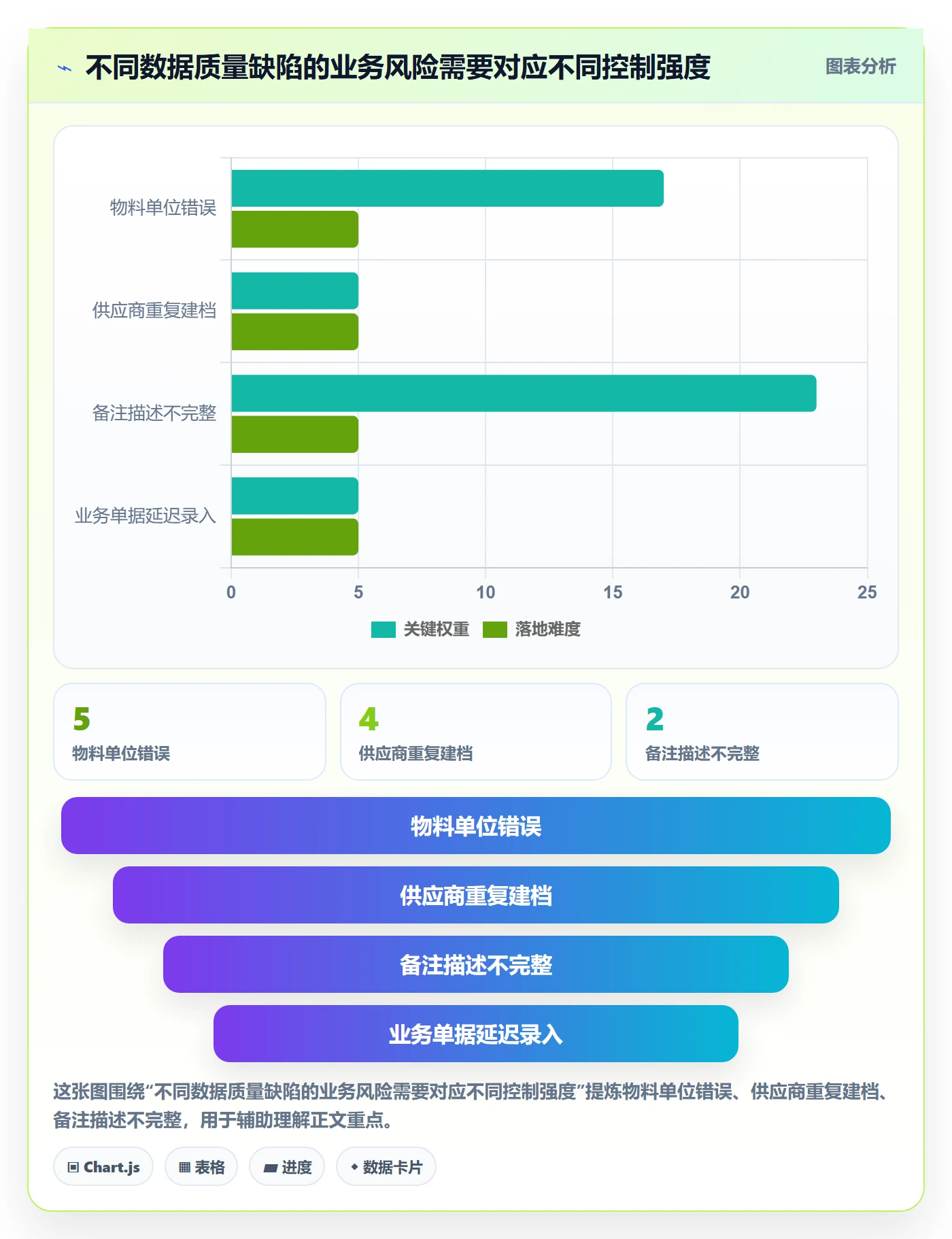 erp数据录入选择标准：质量检查维度如何评估日常管理