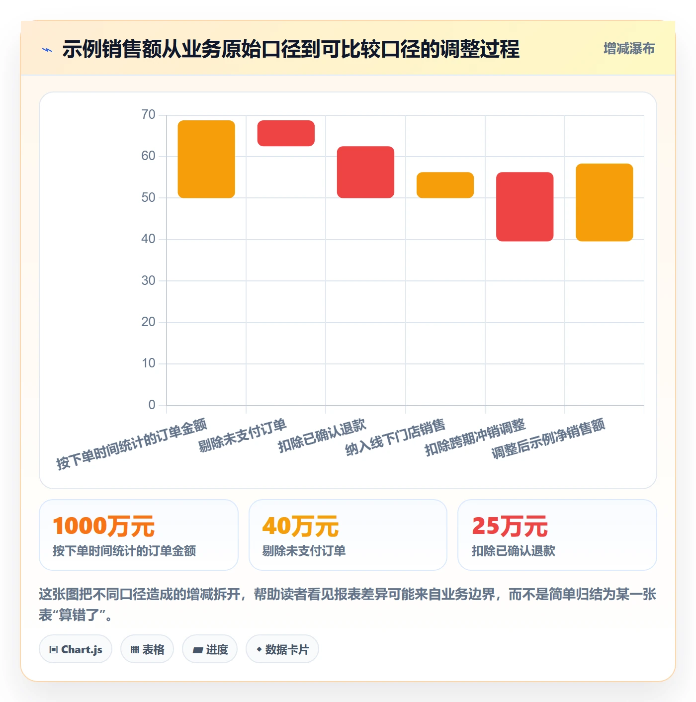 想做好bi 平台,先掌握指标体系中的指标建模