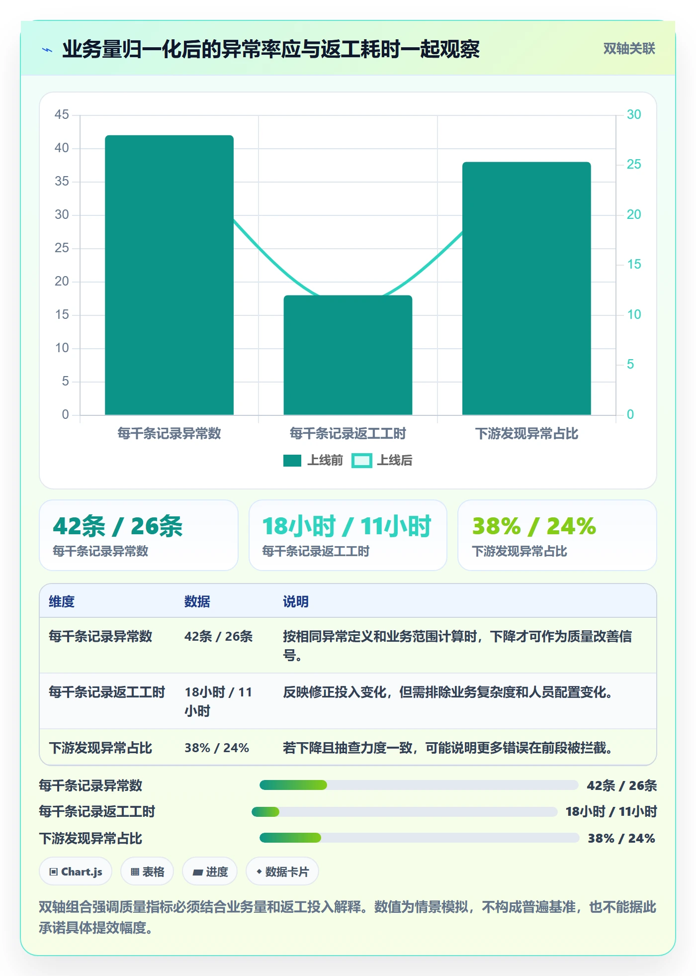 erp数据录入效率提升：错误修正从哪里开始