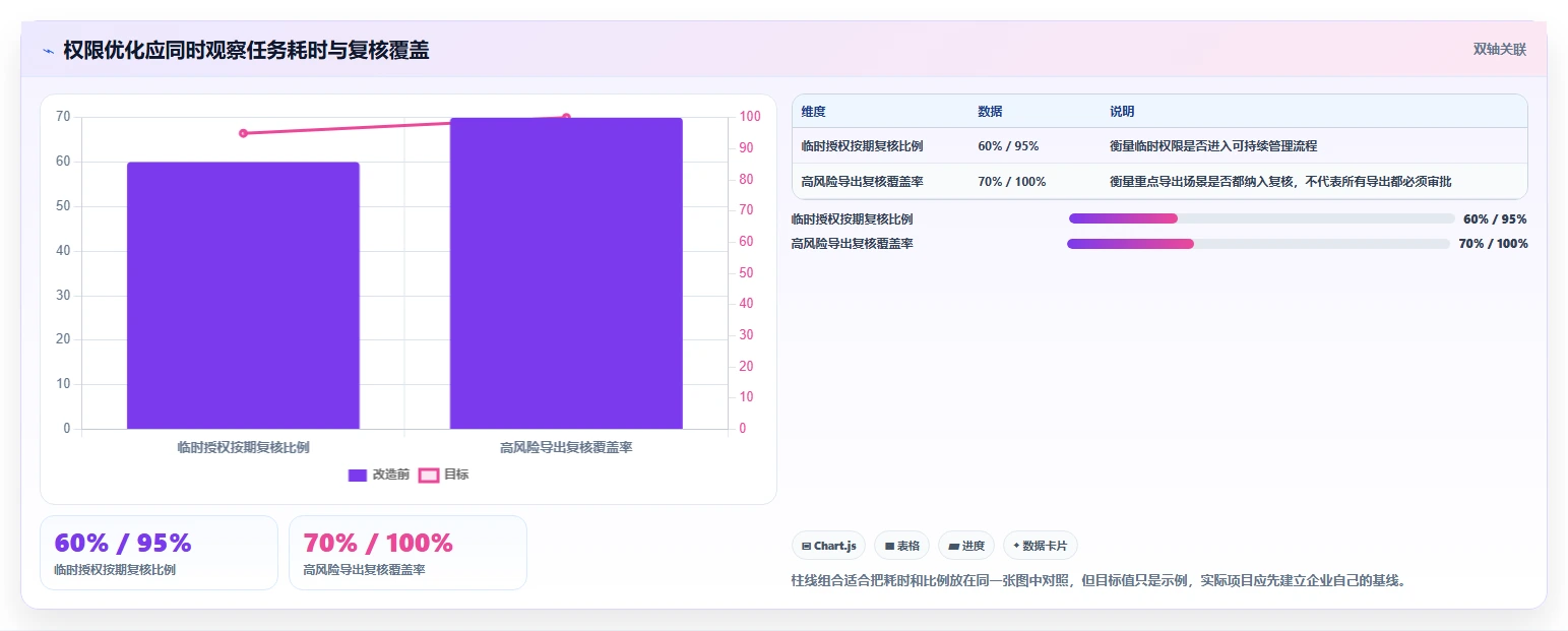 电商crm系统规划方法：权限合规与效率提升如何衔接