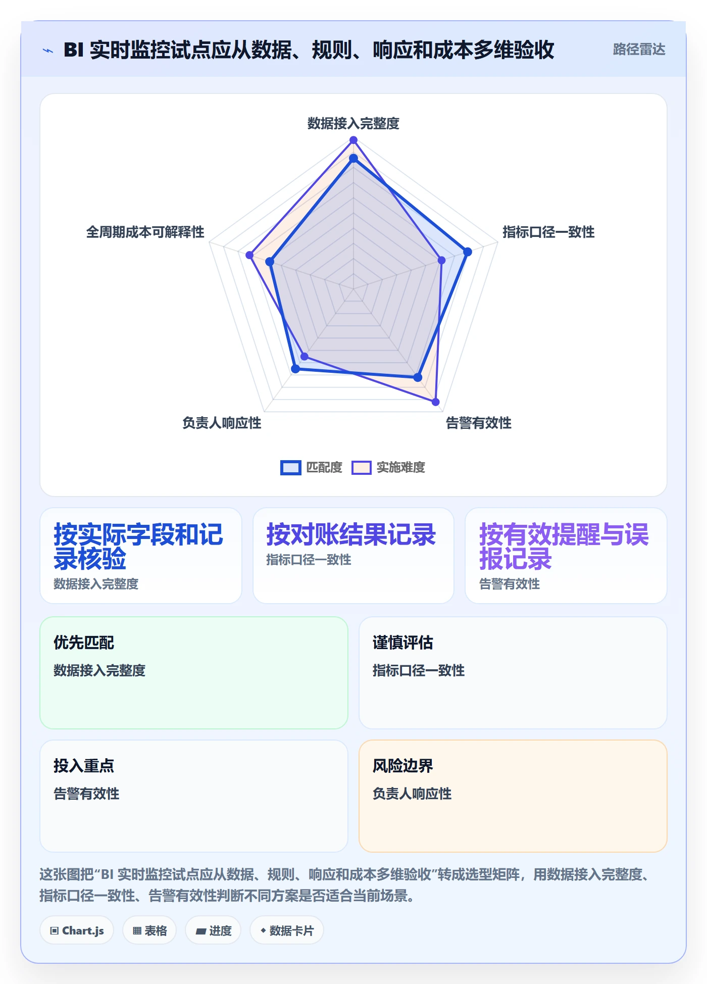 bi 平台避坑指南：实时监控环节的中小商家要注意什么