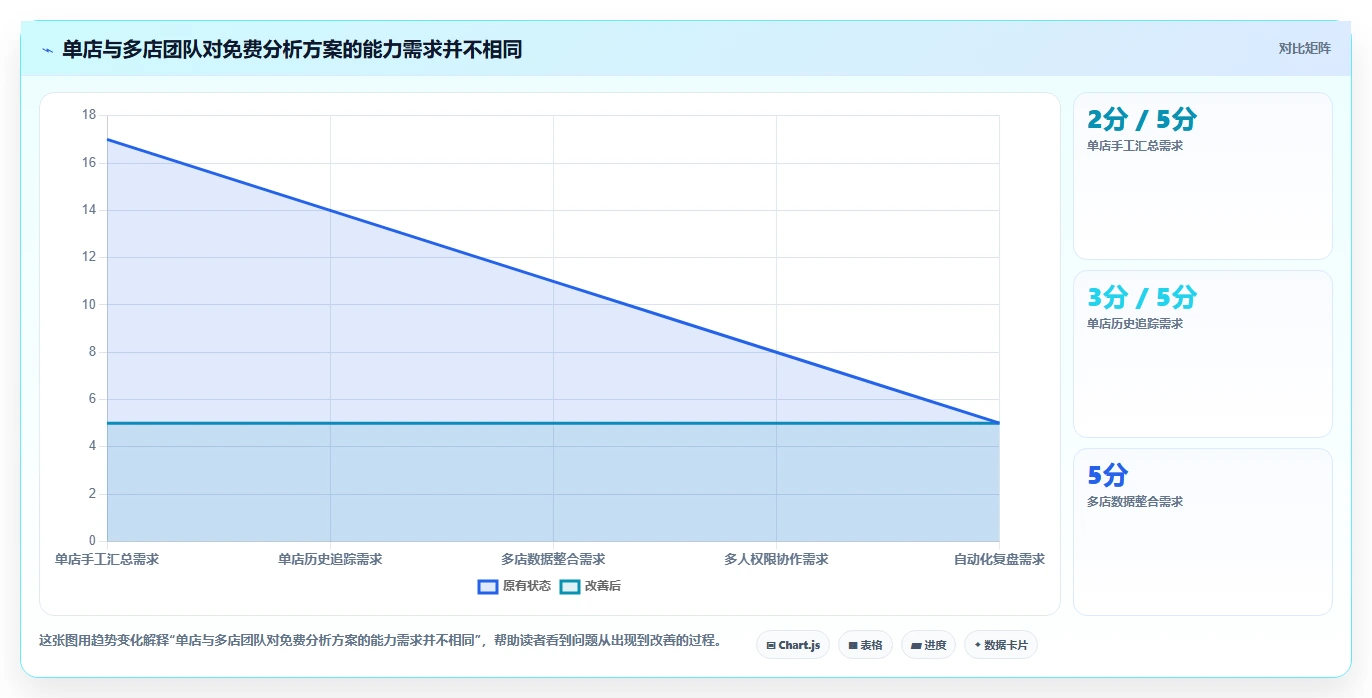 拼多多数据分析工具免费选择标准：店铺诊断维度如何评估指标体系